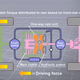 CR-V Gerotor flow and operation diagram
